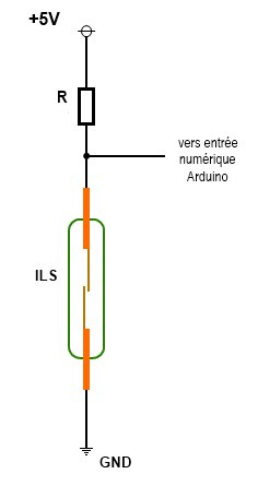 Représentation schématique
